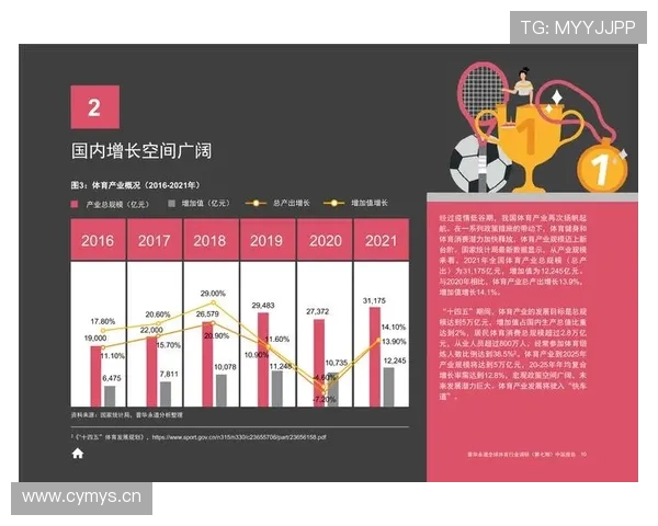 体育赛事门户发展趋势与市场潜力分析及未来竞争格局探讨 - 副本 - 副本 (2)